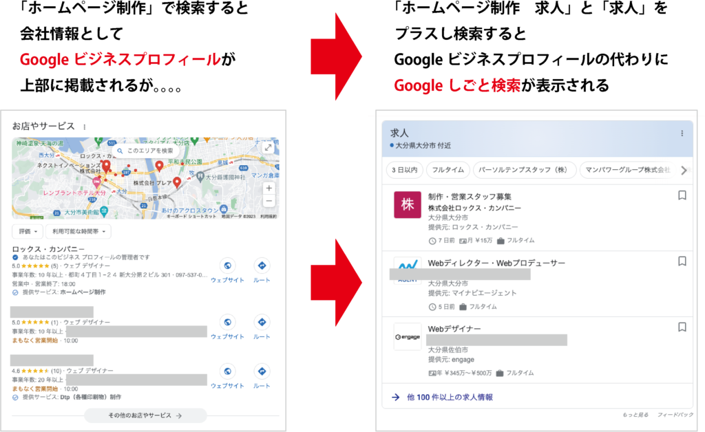 Googleしごと検索の仕組み
Gビジネスプロフィールの代わりに求人情報を表示
